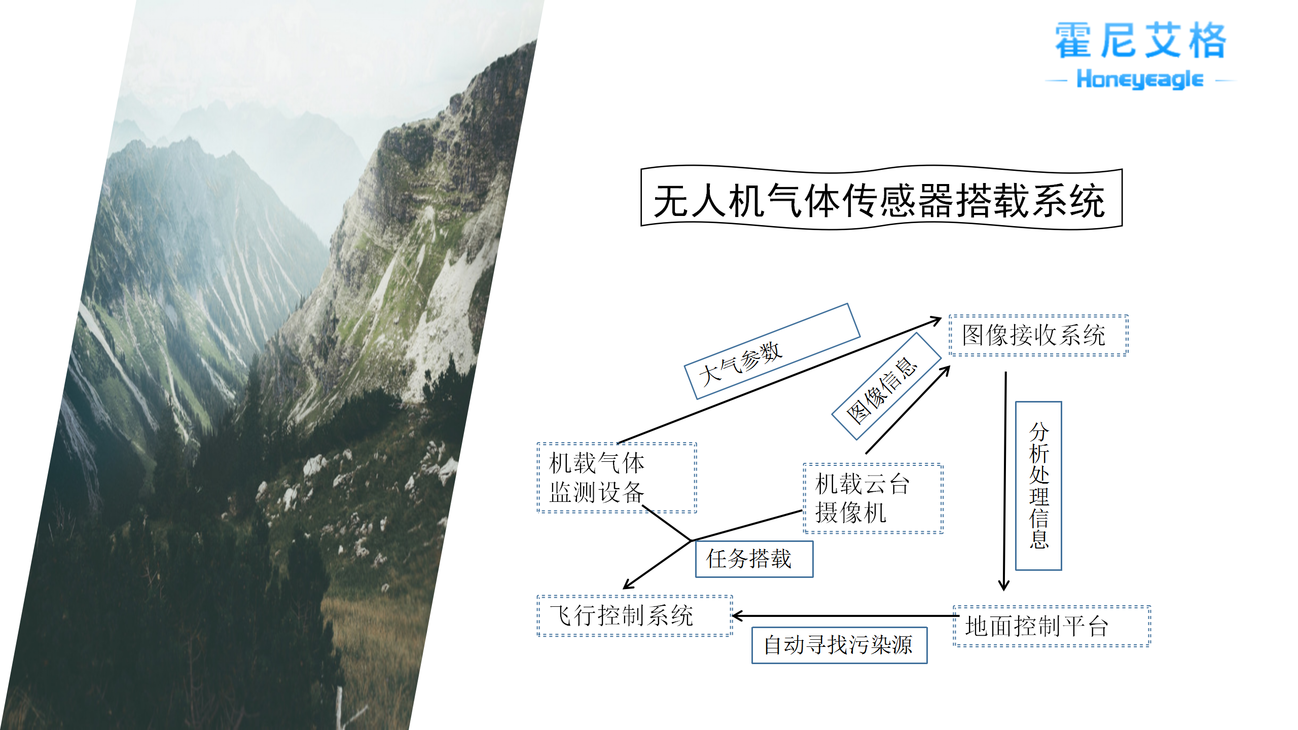 無人機(jī)大氣監(jiān)測_06.png