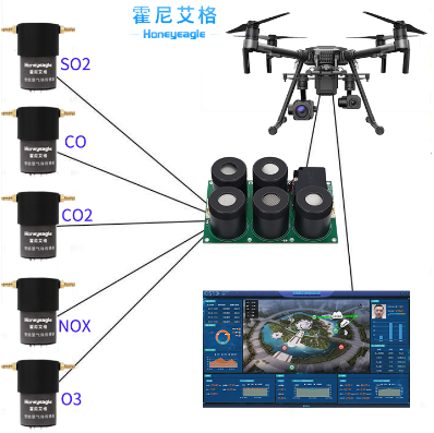 無人機大氣監測模塊.png