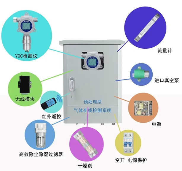 氣體預(yù)處理在線檢測(cè)系統(tǒng).png